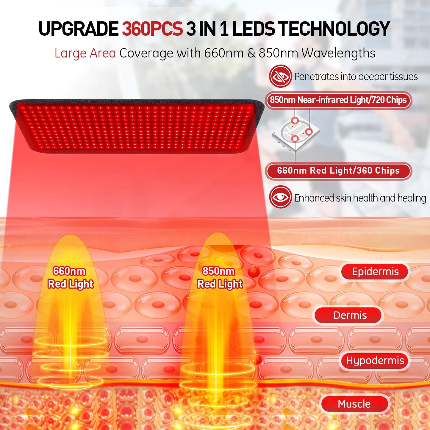 Coussin de Thérapie Lumière Rouge et Infrarouge 660nm 850nm - Tapis Chauffant pour Soulagement Douleurs Dos et Épaules - 1080 LEDs - 60W