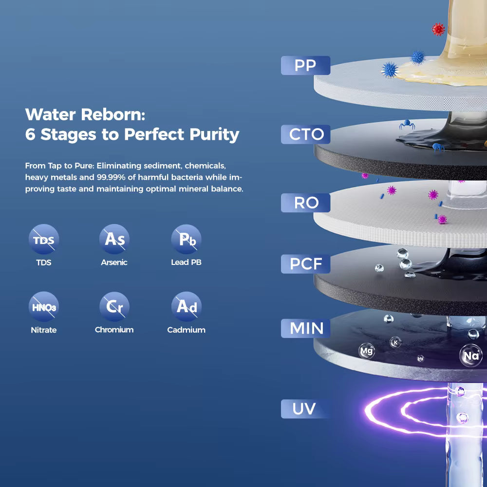 Purificateur d'Eau à Osmose Inverse de Comptoir - Filtration 6 Étapes, Eau Chaude Instantanée (8 Températures), Stérilisation UV et Reminéralisation - Réservoir 4L - Sans Installation